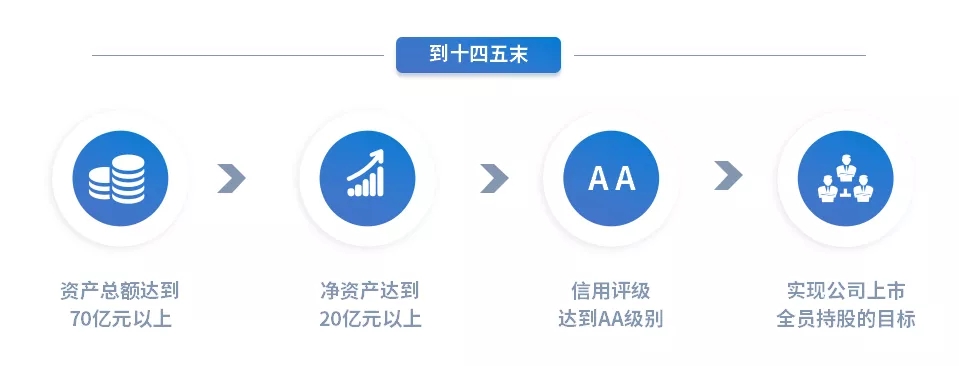 重整行装再出发——乐鱼在线平台-乐鱼在线官网
召开改革重组动员会议(图15)