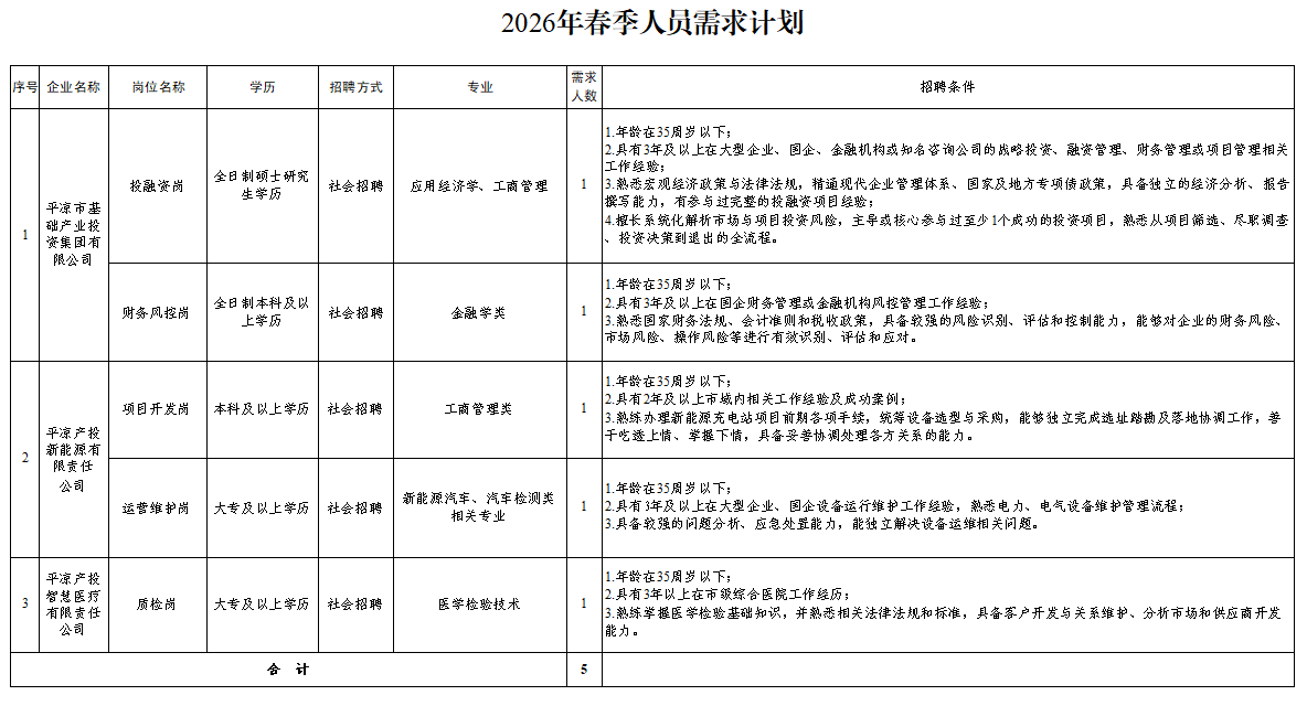 乐鱼在线平台-乐鱼在线官网
2026年春季人员招聘公告(图1)